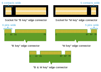 next-generation-form-factor-picture